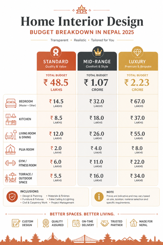 Budget Breakdown Infographic